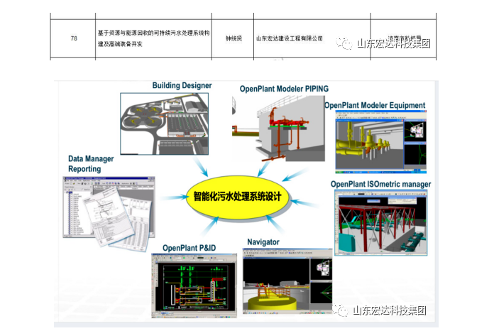 【技术创新】3377体育(中国官网)集团科技有限公司建设成功立项“2022年山东省重大关键技术”